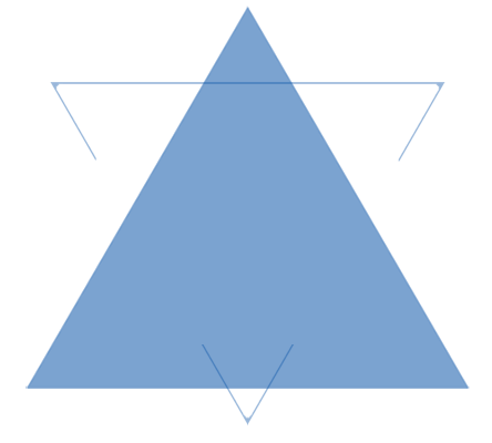 設(shè)計(jì)團(tuán)隊(duì)